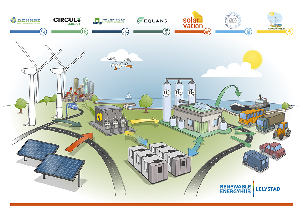 Illustratie over hernieuwbare energie en opslag in opdracht van Solarvation en de diverse partners van het bedrijf.