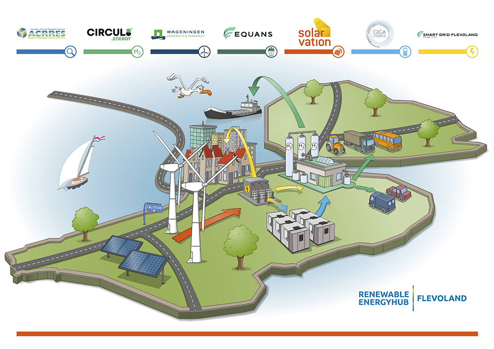 Vernieuwde versie van een illustratie over hernieuwbare energie en opslag in opdracht van Solarvationen de diverse partners van het bedrijf.